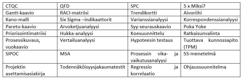 six sigma