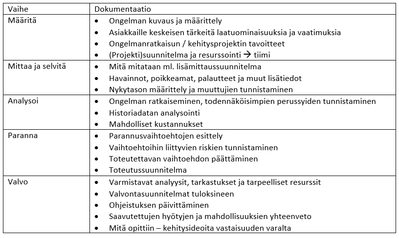 dokumentaatio