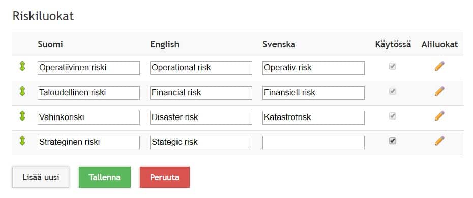 Riskiluokat