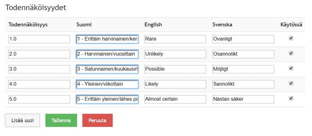 IMS riskit todennäköisyydet