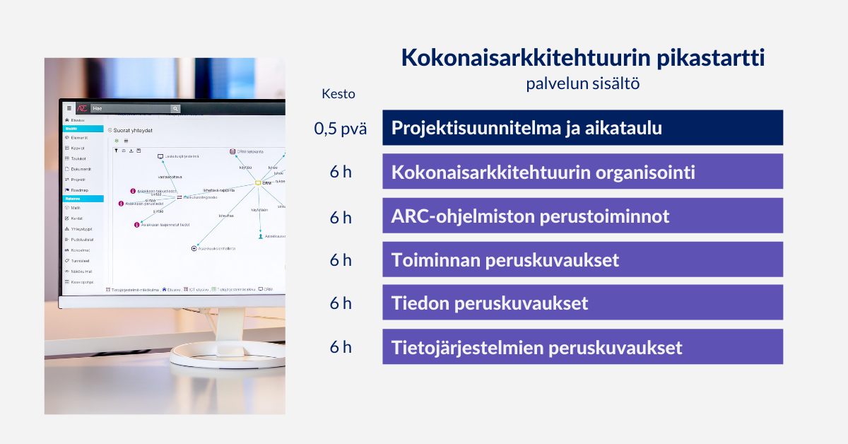 Kokonaisarkkitehtuurin pikastart, Arter Oy, ARC-ohjelmisto