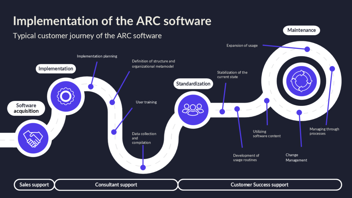 ARC software - Arter
