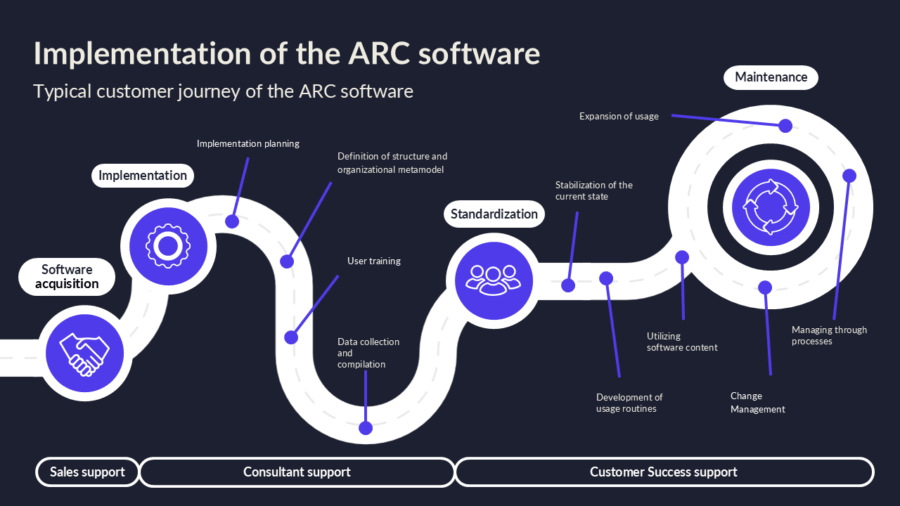 ARC software - Arter