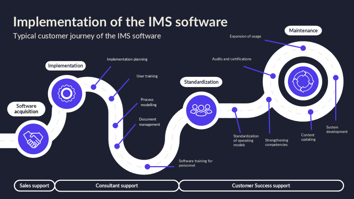 Shell Ims Software IMS software - Arter