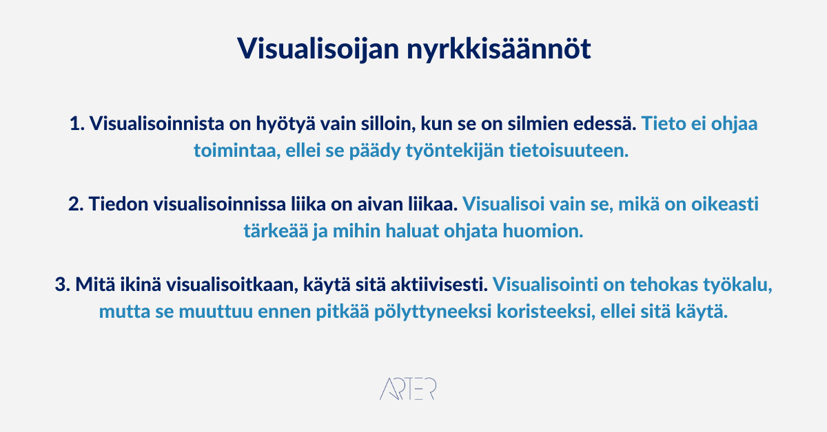 Visualisoijan nyrkkisäännöt, Arter Oy, Visualisoimalla teet töitä fiksummin