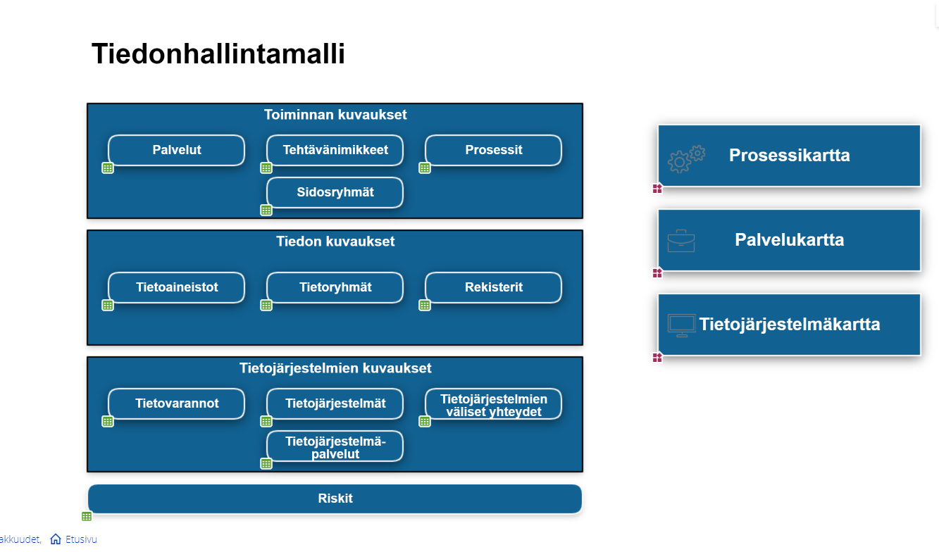 ARC-ohjelmiston tiedonhallintamalli
