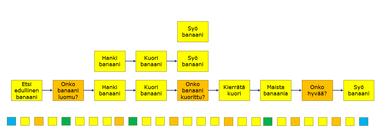 Banaanin syömisen prosessi, mikä on hyvä kuvaustaso, Arter Oy