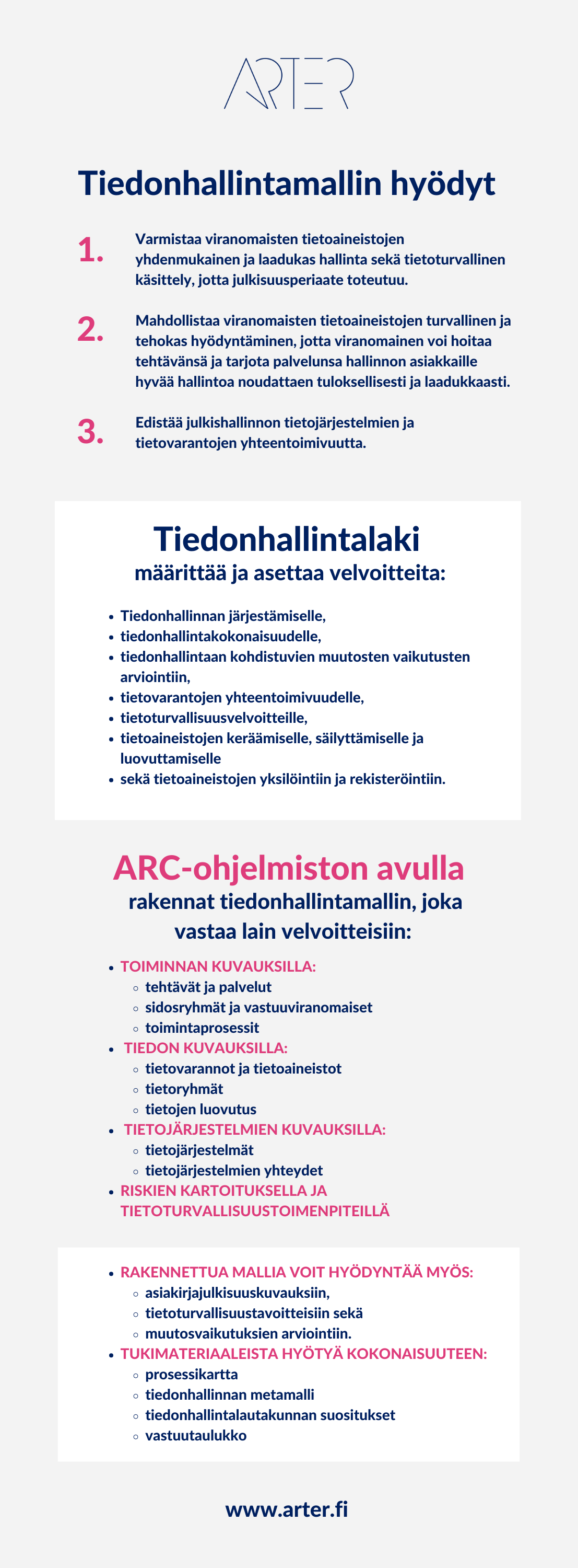 Tiedonhallintamalli - mikä, miksi ja miten, Arter Oy