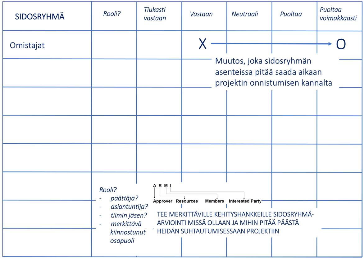 sidosryhmänäkökulman laajentaminen