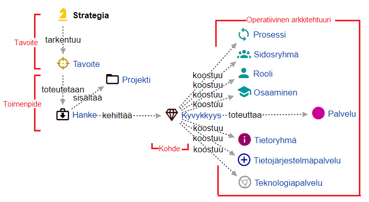 Strategian kuvaaminen osana arkkitehtuuria, Arter Oy, Lassi Ropponen