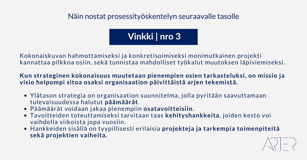 Näin nostat prosessityöskentelyn seuraavalle tasolle: Vinkki 3: Kokonaiskuvan hahmottamiseksi ja konkretisoimiseksi monimutkainen projekti kannattaa pilkkoa osiin, sekä tunnistaa mahdolliset työkalut muutoksen läpiviemiseksi. 