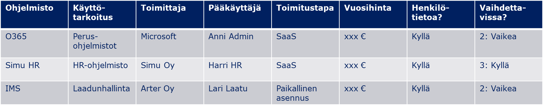 Yksinkertaistettu järjestelmäsalkku