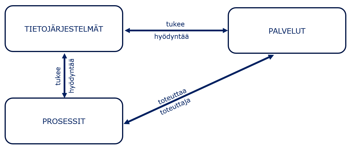 Yksinkertaistettu metamalli