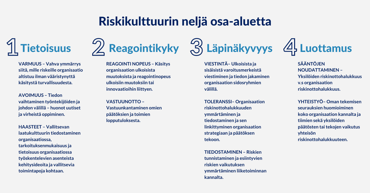McKinsey & Company : Riskikulttuurin neljä osa-aluetta, Arter Oy