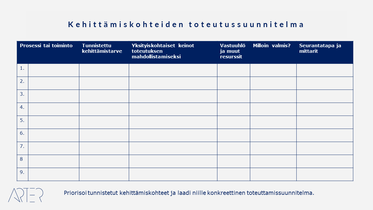 Kehittämiskohteiden toteutussuunnitelma -pohja, Arter Oy