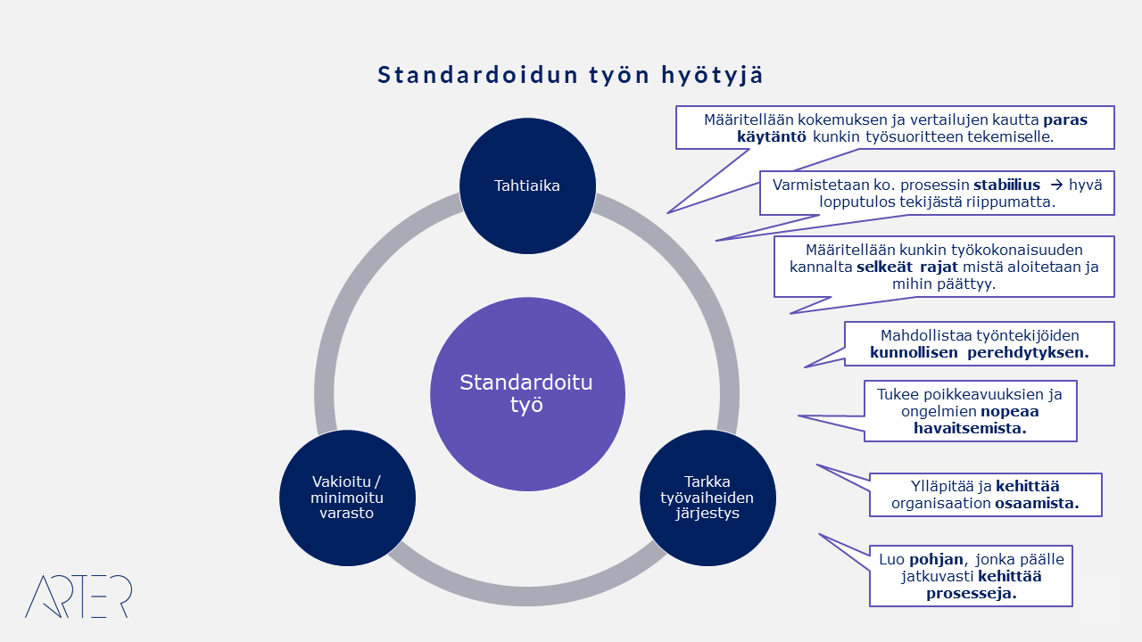 Standardoidun työn hyödyt, Arter Oy