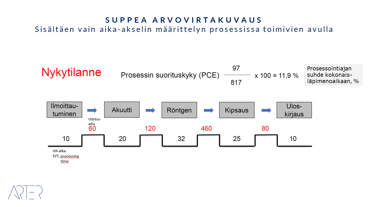 Suppea arvovirtakuvaus, Arter Oy