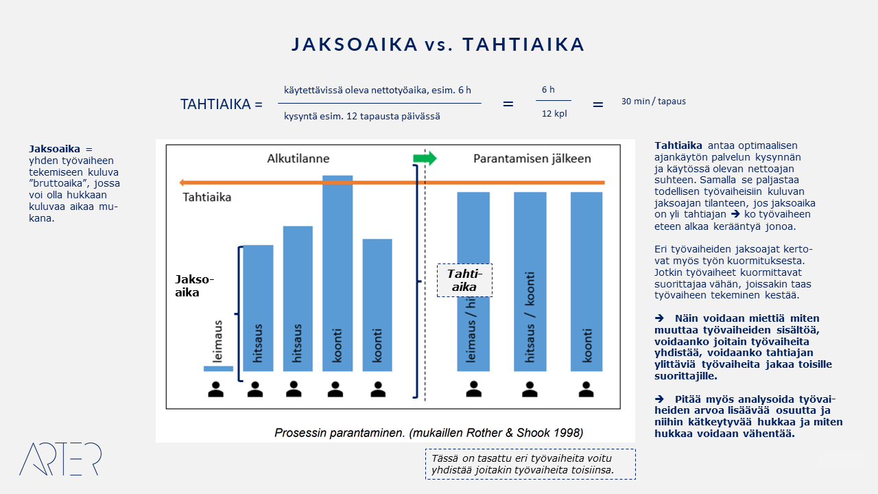 Tahtiaika, Arter Oy