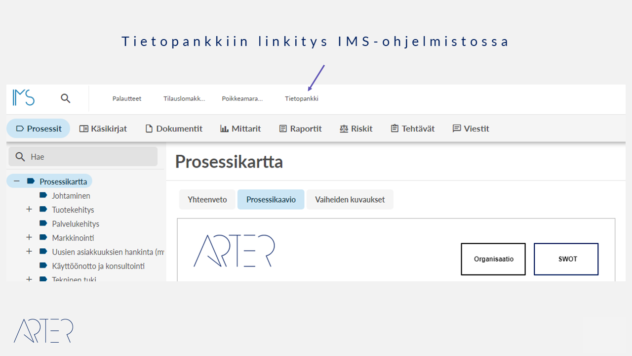 Tietopankki, Arter, ARC- ja IMS-ohjelmistot