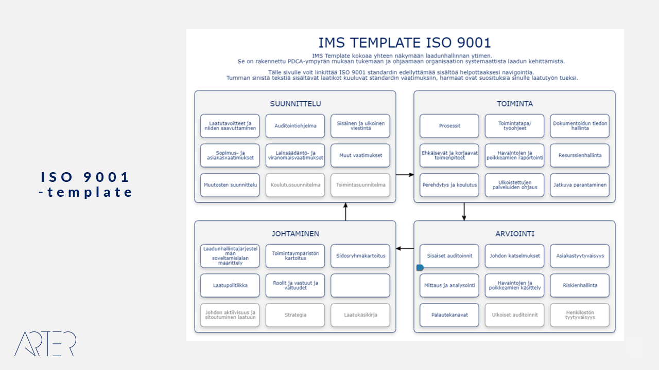 ISO 9001 -template eli mallipohja, Arter Oy