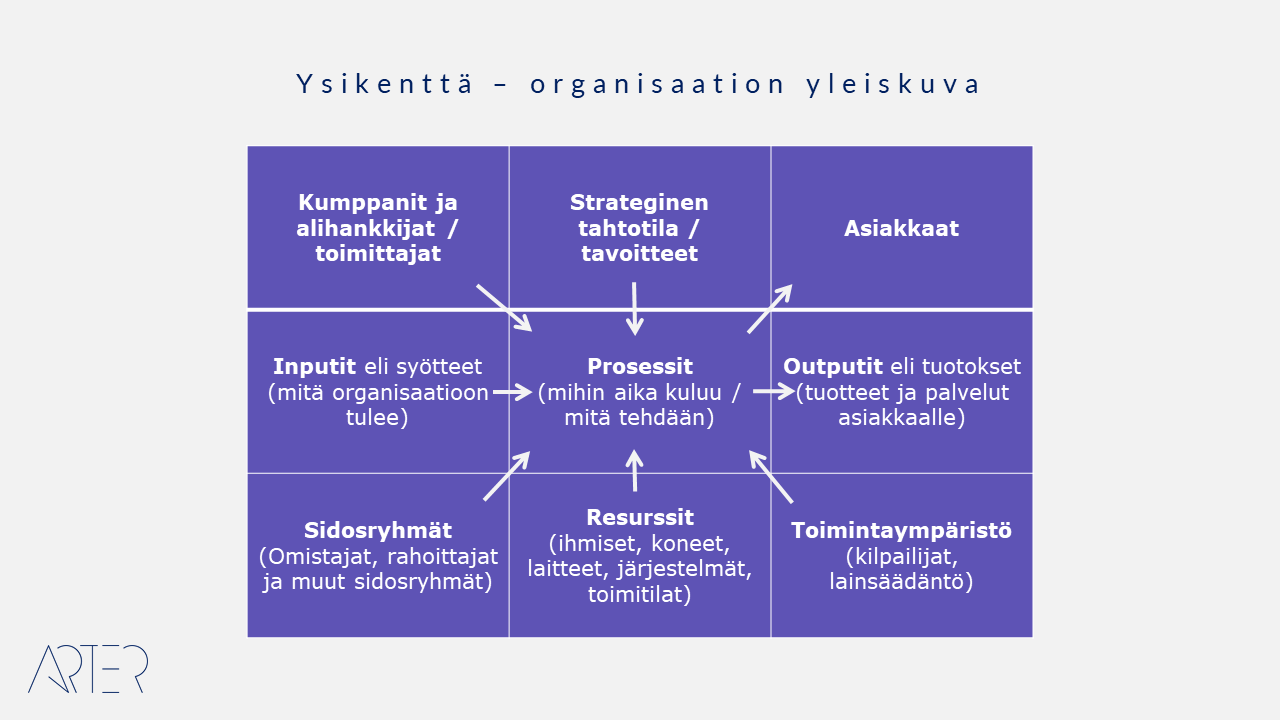 Ysikenttä - yleiskuva organisaation toiminnasta ja toimintaympäristöstä