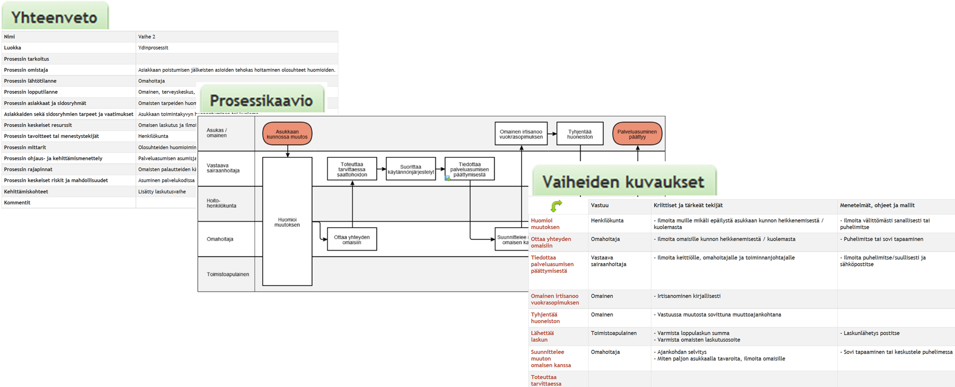 Prosessikuvauksen kolme sivua eli kolmisivutekniikka. KLIKKAA KUVA ISOMMAKSI.
