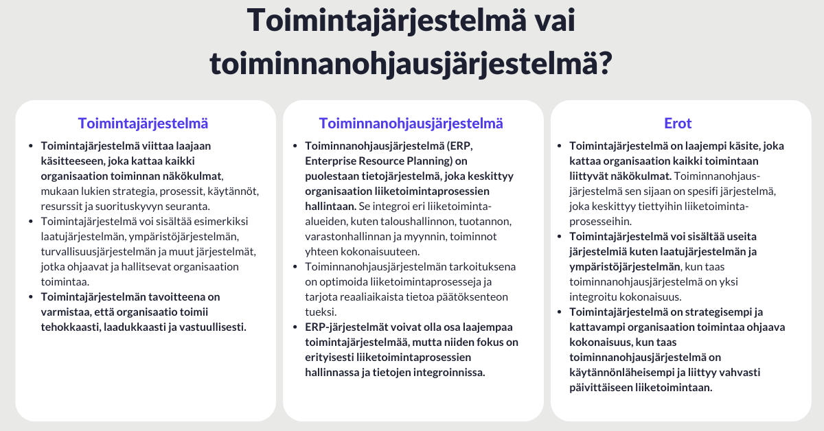 Toimintajärjestelmä vai toiminnanohjausjärjestelmä, Arter Oy