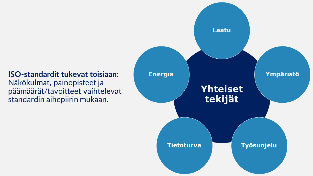 ISO-standardit tukevat toisiaan.