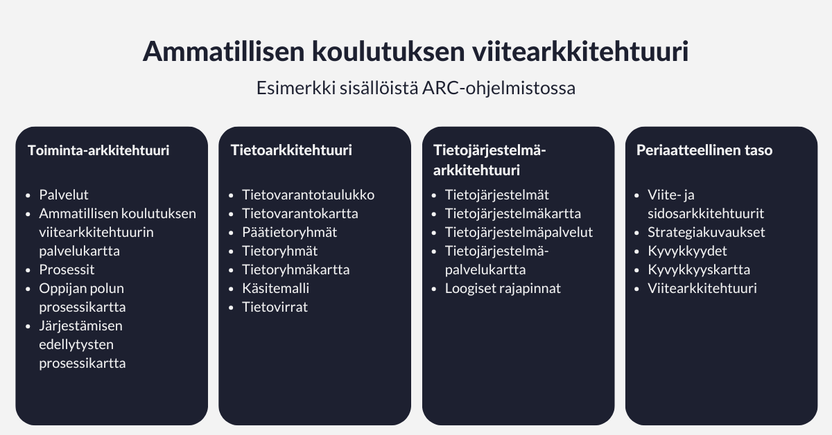 Ammatillisen koulutuksen viitearkkitehtuuri, Arter Oy