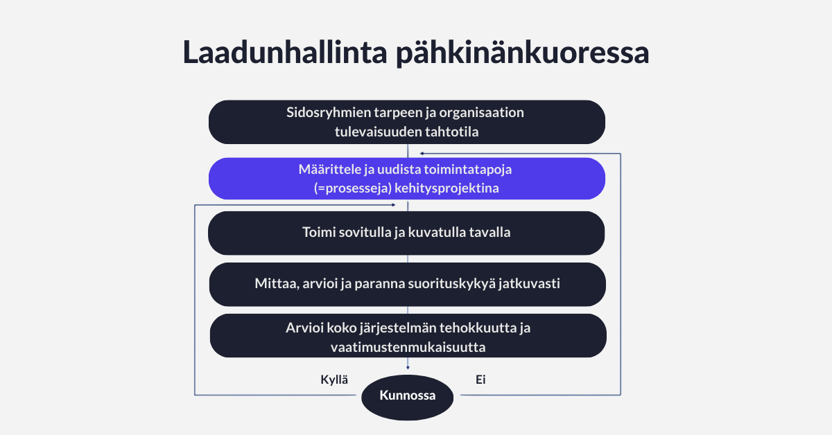 Laadunhallinta pähkinän kuoressa, Arter Oy